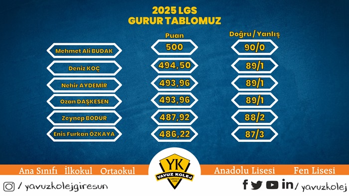 2025 LGS GURUR TABLOMUZ